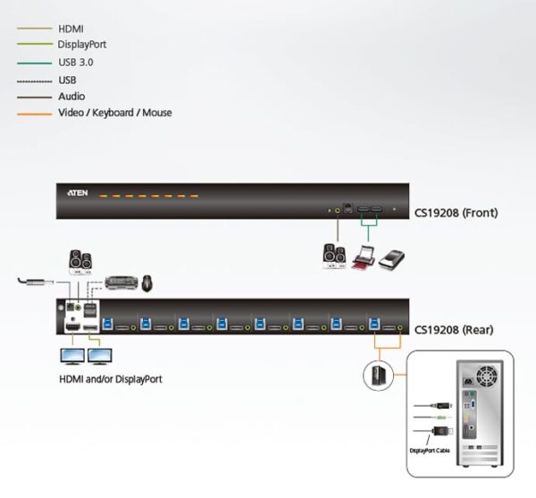 Switch USB 3.0 4K DisplayPort KVM a 8 porte, CS19208 - immagine 4