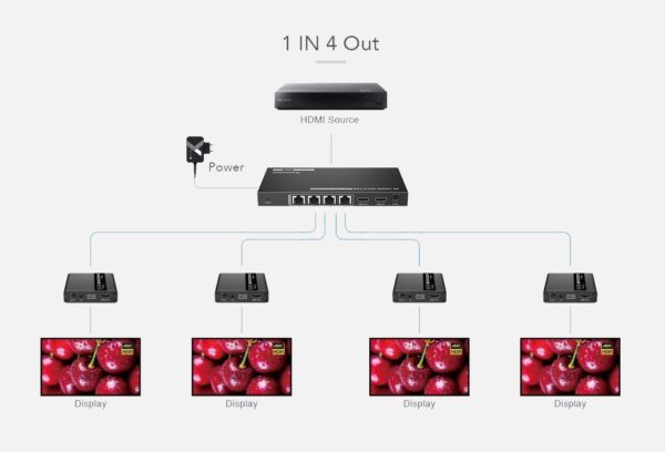 Extender Splitter HDMI 4 vie su Cavo di Rete 70 metri PoC - immagine 3