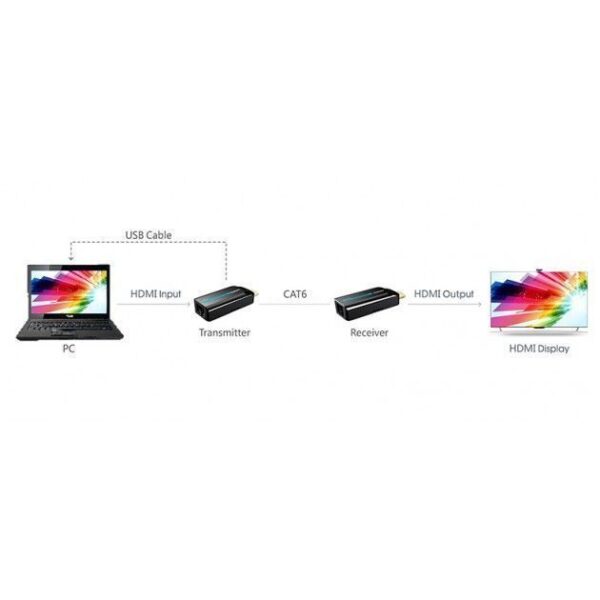 Extender HDMI compatto Full HD su cavo Cat.6/6A/7 max 40m - immagine 4