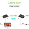 Extender in Fibra Ottica HDMI 40Km Full HD 1080p@60Hz - immagine 8