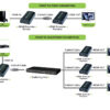 Extender/Splitter HDMI Plus su Cavo Cat.6 1080p@60Hz fino a 120m - immagine 2