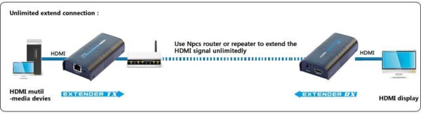 Ricevitore Aggiuntivo per Extender/Splitter HDMI su Cavo Cat.6 1080p@60Hz fino a 120m - immagine 5