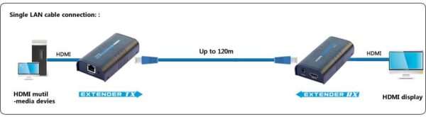 Ricevitore Aggiuntivo per Extender/Splitter HDMI su Cavo Cat.6 1080p@60Hz fino a 120m - immagine 3