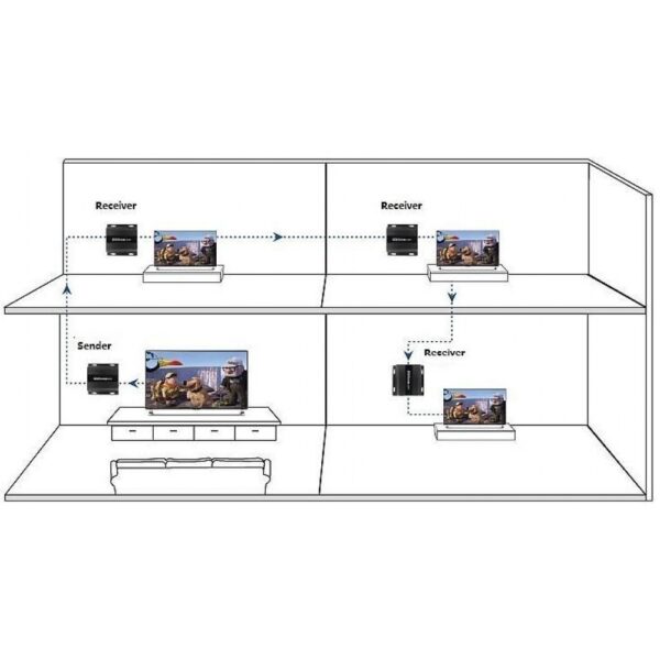 Ricevitore Aggiuntivo Extender HDMI 4K UHD IR Cavo Cat.6 120m - immagine 3