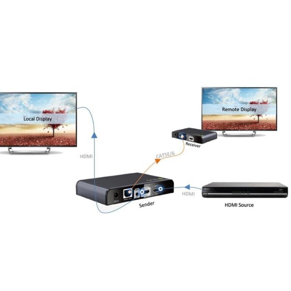 Extender HDMI con IR su Cavo Cat. 5E/6 fino a 120m - immagine 10