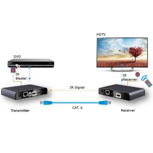 Ricevitore Aggiuntivo per Extender HDMI con IR su Cavo di Rete - immagine 4