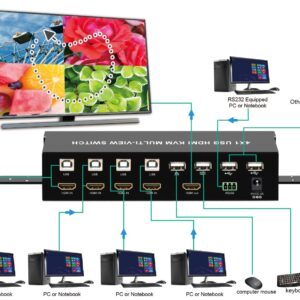 HDMI Switch 4x1 KVM Quad Multiviewer con Telecomando IR 1080p