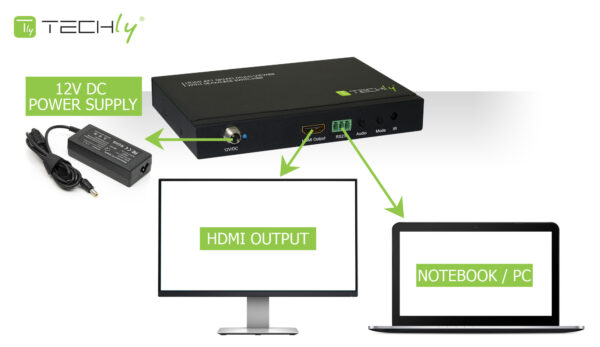 Multiview HDMI 4x1 con switch seamless - immagine 5