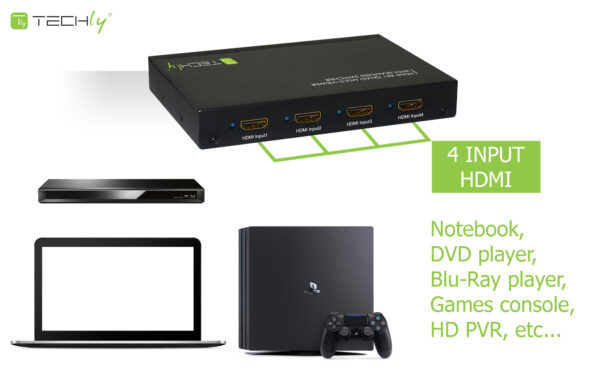 Multiview HDMI 4x1 con switch seamless - immagine 6