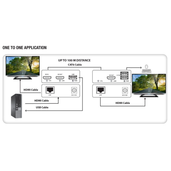 HDMI KVM Extender Over Ethernet 1080p@60Hz 150m - immagine 3