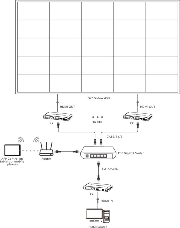 Ricevitore per Matrix Extender HDMI Over IP 4K su Cavo Cat.6 fino a 120m - immagine 4