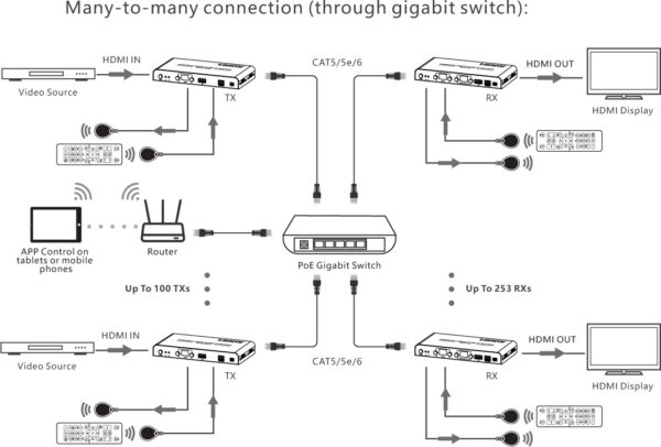 Ricevitore per Matrix Extender HDMI Over IP 4K su Cavo Cat.6 fino a 120m - immagine 6