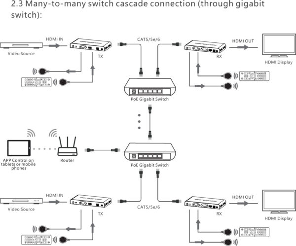 Ricevitore per Matrix Extender HDMI Over IP 4K su Cavo Cat.6 fino a 120m - immagine 7