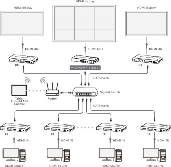 Ricevitore per Matrix Extender HDMI Over IP 4K su Cavo Cat.6 fino a 120m Multiview Ipcolor iMMS - immagine 4