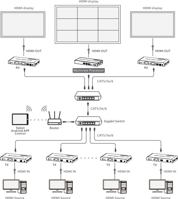 Ricevitore per Matrix Extender HDMI Over IP 4K su Cavo Cat.6 fino a 120m Multiview Ipcolor iMMS - immagine 5