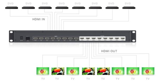Switch Matrix 8x8 HDMI - immagine 4