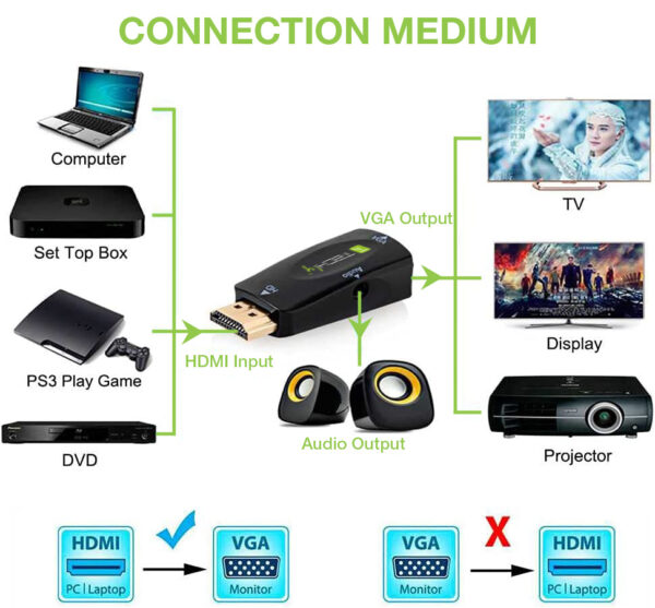 Mini Adattatore da HDMI a VGA con Audio - immagine 8