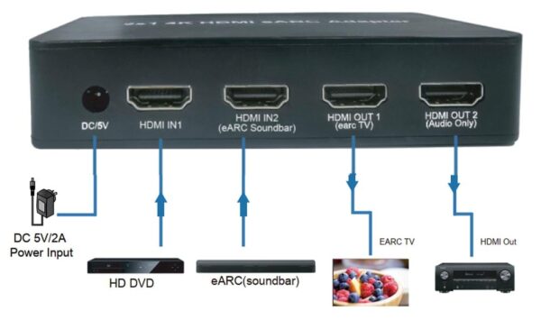 Switch HDMI 2.0 2x1 4K@60Hz con Splitter Audio eARC/ARC per Soundbar - immagine 2