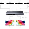 Matrix Switch HDMI2.0 4x2 - immagine 3