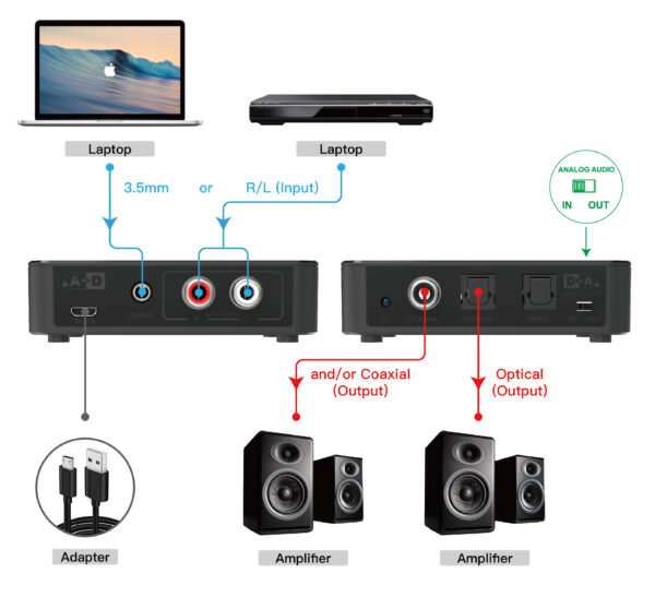 Convertitore Audio da Digitale ad Analogico / da Analogico a Digitale SPDIF Toslink Stereo 3,5'' - immagine 5