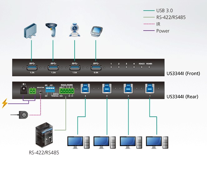 Switch Hub Industriale USB 3.1 Gen 1, 4 x 4, US334I - immagine 5