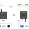 Switch Bidirezionale 8K USB-C™ 2 vie - immagine 4