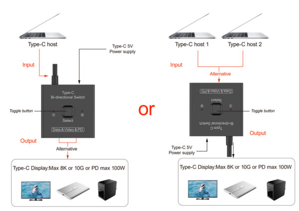 Switch Bidirezionale 8K USB-C™ 2 vie - immagine 4