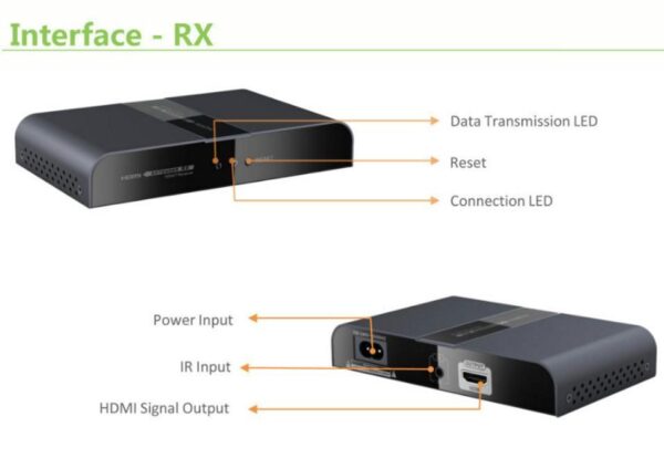 Ricevitore Aggiuntivo per Extender Powerline IDATA EXTPL-380P - immagine 3