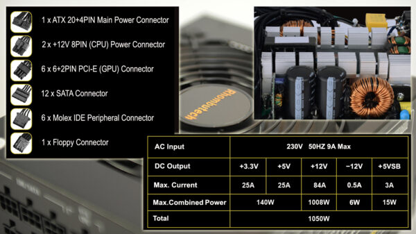 Alimentatore per PC ATX 1050 Watt - immagine 7