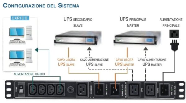 Meccanismo Ridondante per ups  3-4  KVA Rack 19'' 1U - immagine 2