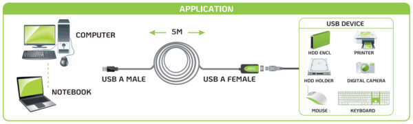 Cavo Prolunga Attivo Extender USB Hi Speed Estensore di Segnale 5m Nero - immagine 5