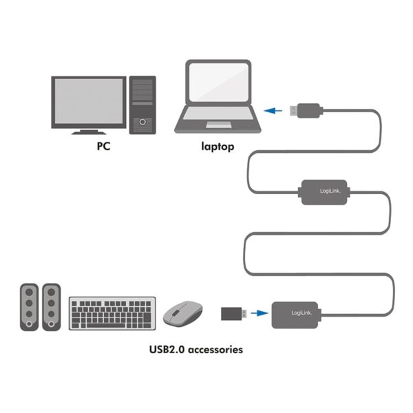 Cavo Amplificatore Prolunga USB A/M a USB-A/F 25m - immagine 3
