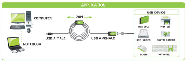 Cavo Prolunga Attivo Extender USB Hi Speed Estensore di Segnale 20m Nero - immagine 6