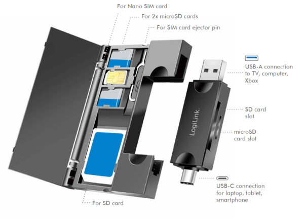 Lettore di Memorie USB 3.2 Gen1 2 in 1 con Custodia Card - immagine 2