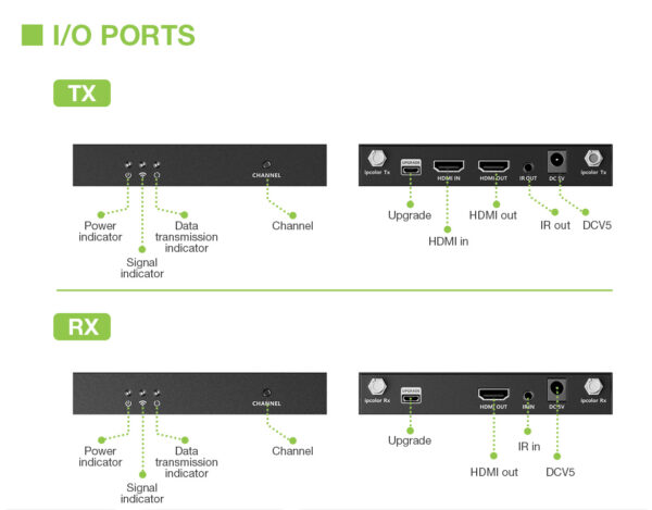 Kit Extender HDMI Wireless 5G 4K 60Hz fino a 50m - immagine 4