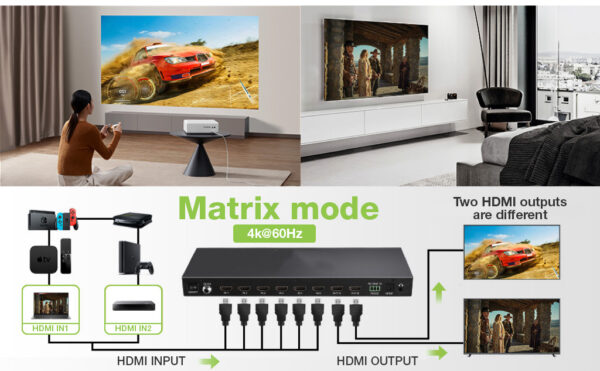 Matrix HDMI 2.0 6X 2 18Gbps 4k@60Hz con Audio e ARC - immagine 9