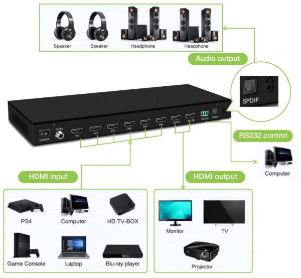 Matrix HDMI 2.0 6X 2 18Gbps 4k@60Hz con Audio e ARC - immagine 4