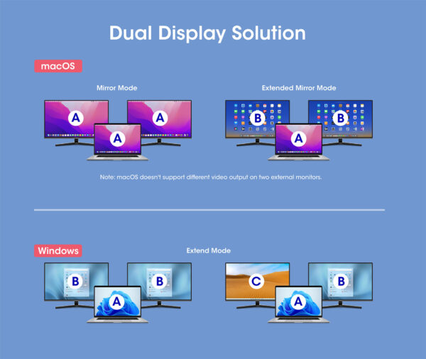 Docking Station USB-C™ PD Doppio Monitor 8K Multiporta 10 in 1 - immagine 7