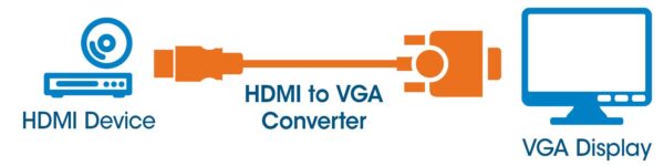 Convertitore da HDMI a VGA - immagine 6