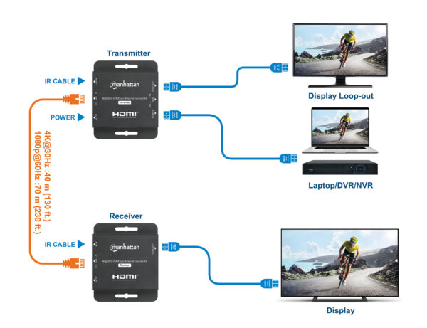 Kit Extender HDMI Over Ethernet 4K@30Hz - immagine 9