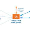 Splitter HDMI 2 porte 1080p - immagine 8