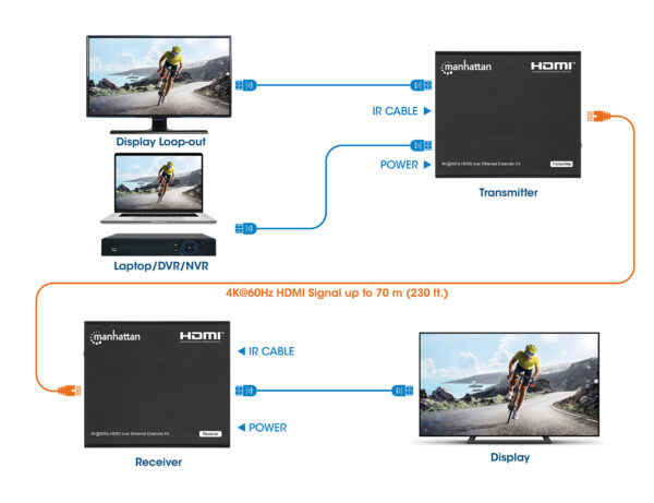 Kit Extender HDMI Over Ethernet 4K@60Hz - immagine 4