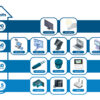Iniettore Industriale per Guida DIN Gigabit Ultra PoE 60W - immagine 4