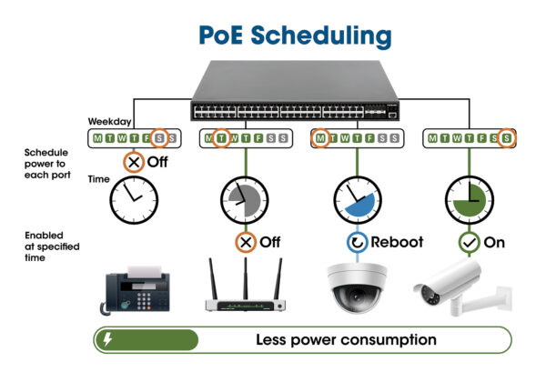 Switch 24p. Gigabit Ethernet PoE+ con 4p. Gigabit Combo Base-T/SFP - immagine 5