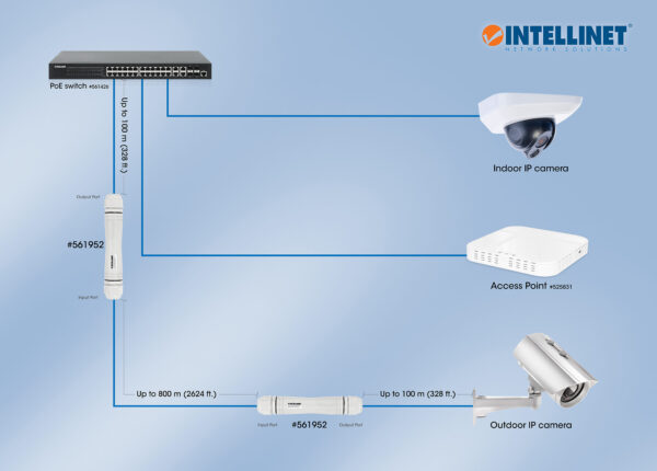 Kit di Estensione PoE+ Fast Ethernet per Esterni - immagine 9