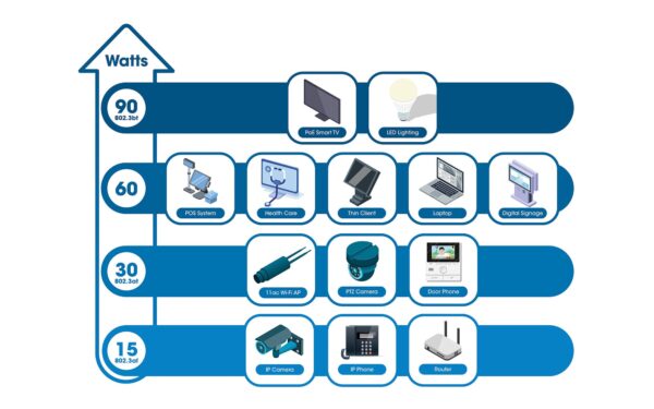 Switch PoE++ 10 porte L2 Fully Managed con 8 porte Ethernet Gigabit e 2 SFP Uplink - immagine 5