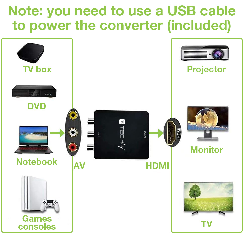 Mini Convertitore Video Composito a HDMI 720p 1080p con Cavo USB - immagine 8