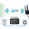 Punto di Accesso Wireless Gigabit AC1200 per Esterni IP65, AP1300 Outdoor - immagine 8