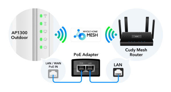Punto di Accesso Wireless Gigabit AC1200 per Esterni IP65, AP1300 Outdoor - immagine 8