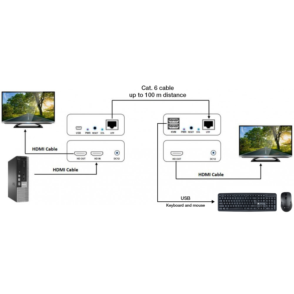 Ricevitore HDMI KVM Extender su Cavo di Rete 1080p@60Hz 150m - immagine 10